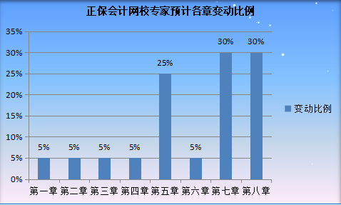 2022年天津初級會計職稱考試大綱公布了嗎？