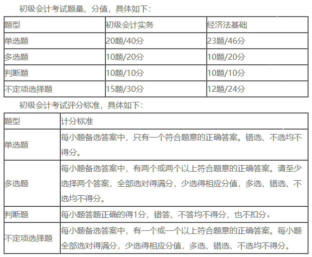 題型題量 (1)