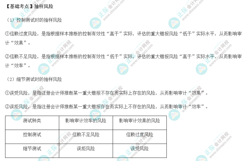 2022年注會(huì)《審計(jì)》基礎(chǔ)階段必背知識(shí)點(diǎn)（十三）