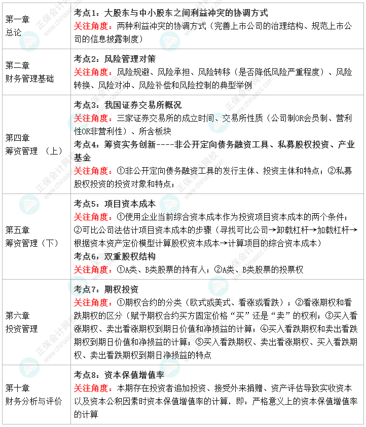 2022中級會計財務(wù)管理教材變化 值得注意的8個考點 ！