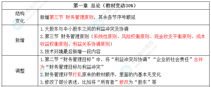 2022中級會計財務(wù)管理教材變化 值得注意的8個考點 ！