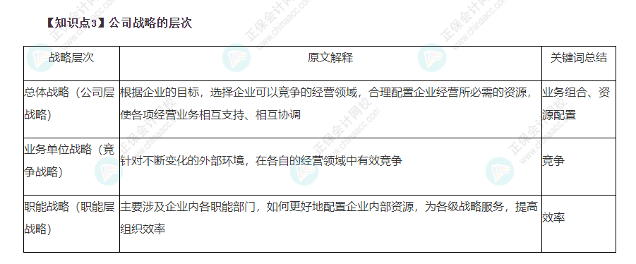 2022年注會戰(zhàn)略22個必背考點