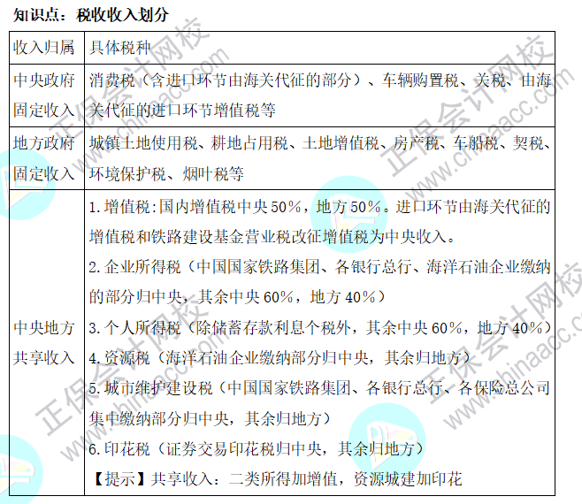 2022年注會(huì)《稅法》基礎(chǔ)階段必背知識(shí)點(diǎn)（一）