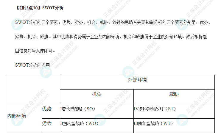 2022年注會戰(zhàn)略2大必背考點