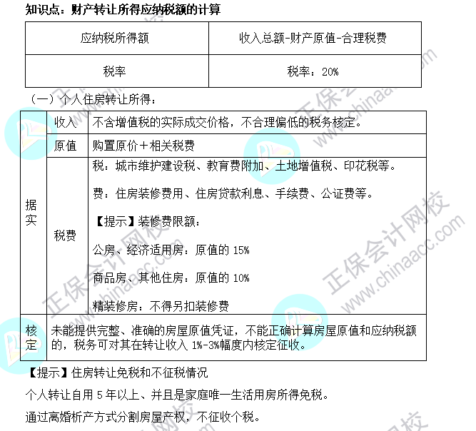 2022年注會《稅法》基礎(chǔ)階段必背知識點（十八）