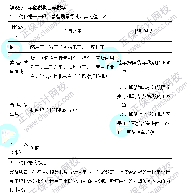 2022年注會(huì)《稅法》基礎(chǔ)階段必背知識(shí)點(diǎn)（二十四）