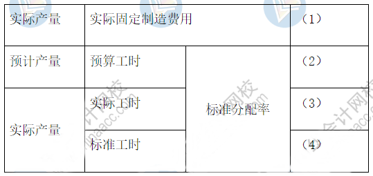 1周拿下：2021中級《財務管理》72個必背公式（44-59）