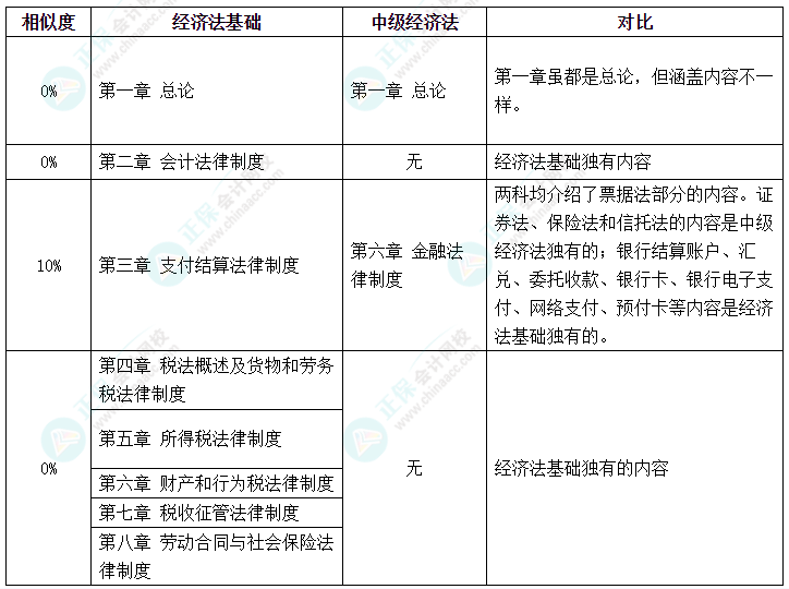 初級(jí)會(huì)計(jì)考試延期 中級(jí)會(huì)計(jì)、初級(jí)會(huì)計(jì)同時(shí)備考該怎么學(xué)