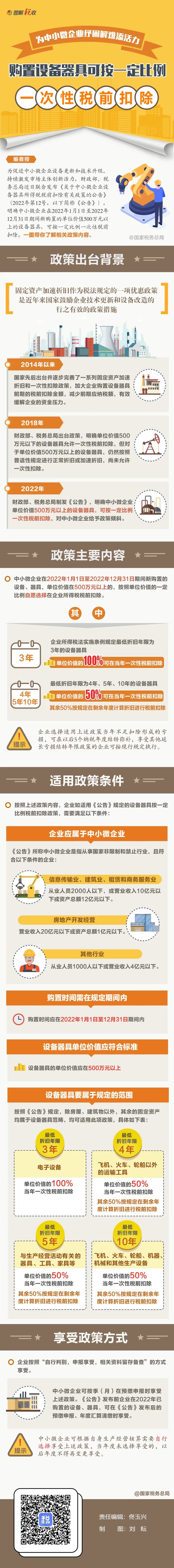 @中小微企業(yè)：購(gòu)置設(shè)備器具可按一定比例一次性稅前扣除！