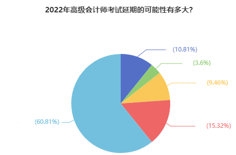 如你所愿！2022高會考試延期 會和中級一起考嗎？