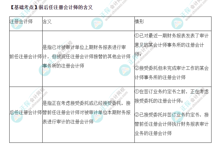 2022年注會《審計》基礎階段必背知識點（五十一）