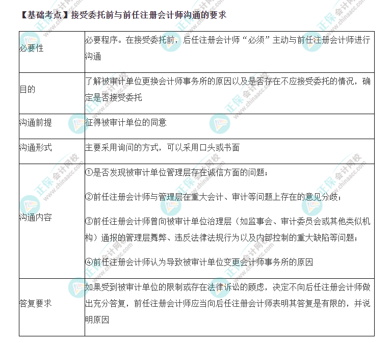 2022年注會《審計》基礎(chǔ)階段必背知識點（五十二）