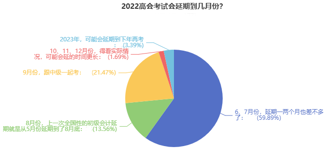 如你所愿！2022高會考試延期 會和中級一起考嗎？