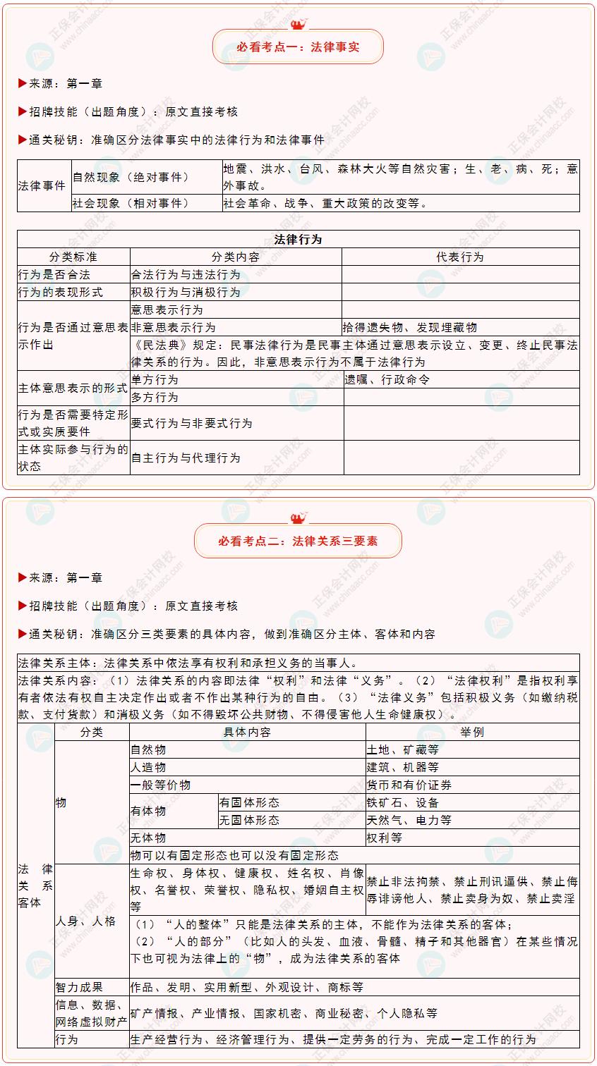 延考必看！2022年初級(jí)會(huì)計(jì)《經(jīng)濟(jì)法基礎(chǔ)》必看考點(diǎn)