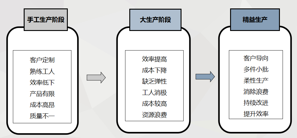 如何做好財務精益管理？