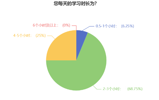 備考時(shí)間告急！中級(jí)會(huì)計(jì)備考時(shí)間應(yīng)該如何分配？