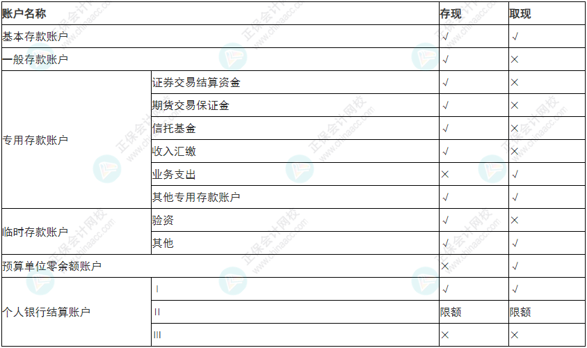 必看！2022年初級(jí)會(huì)計(jì)《經(jīng)濟(jì)法基礎(chǔ)》易錯(cuò)易混考點(diǎn)5~8