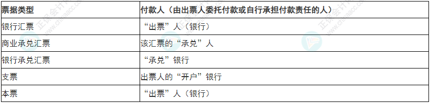 必看！2022年初級(jí)會(huì)計(jì)《經(jīng)濟(jì)法基礎(chǔ)》易錯(cuò)易混考點(diǎn)5~8