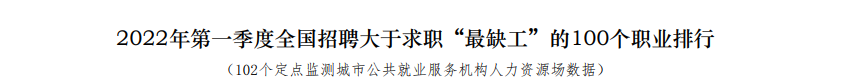 通過(guò)中級(jí)太棒啦 剛剛！國(guó)家緊缺型職位最新公布：會(huì)計(jì)贏了！