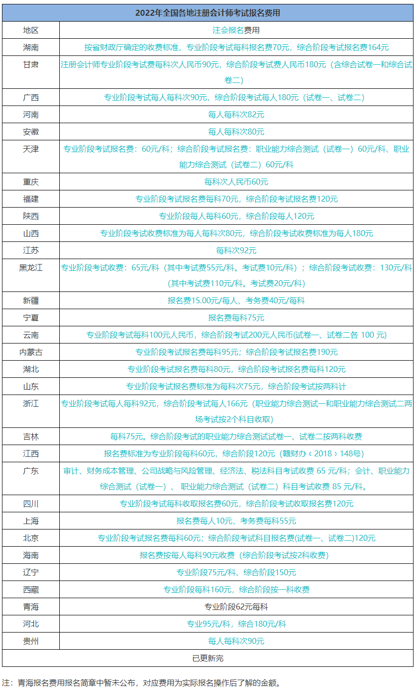 想考下CPA證書(shū) 一共要花多少錢(qián)？