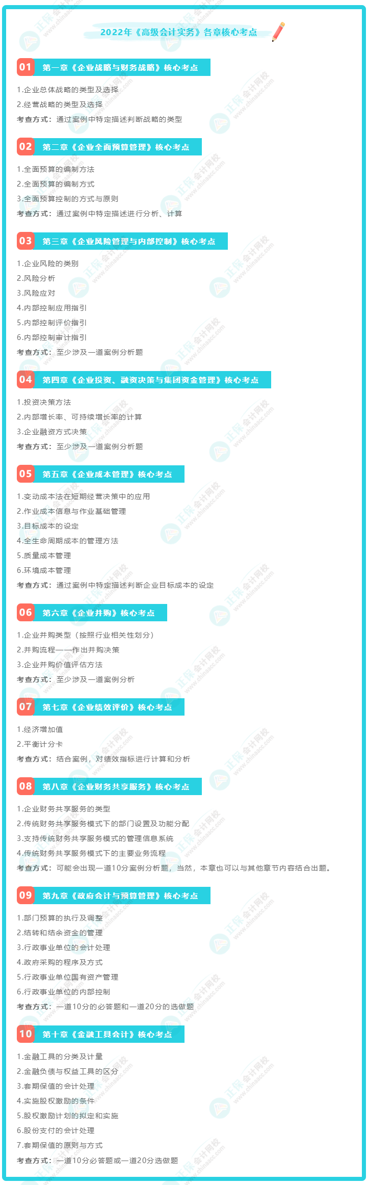 2022高會(huì)考試延期 再?gòu)?fù)習(xí)一遍這42個(gè)核心考點(diǎn)