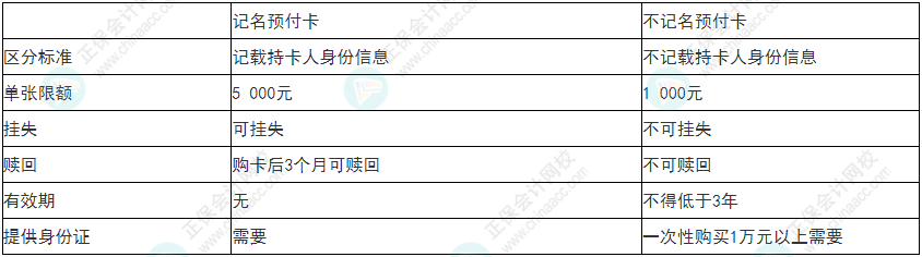 謹(jǐn)慎！2022年初級(jí)會(huì)計(jì)《經(jīng)濟(jì)法基礎(chǔ)》易錯(cuò)易混考點(diǎn)9~12