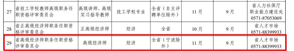 浙江高級(jí)經(jīng)濟(jì)師評(píng)審
