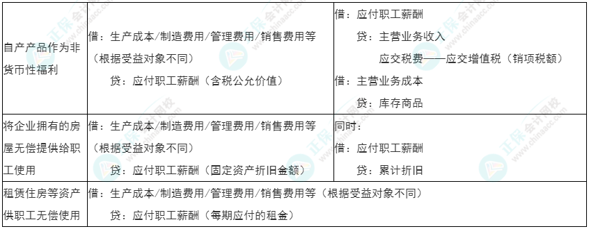 2022年初級《初級會計(jì)實(shí)務(wù)》必看考點(diǎn)