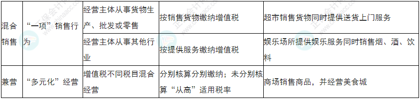 小心！2022年初級會計《經(jīng)濟(jì)法基礎(chǔ)》易錯易混考點13-16