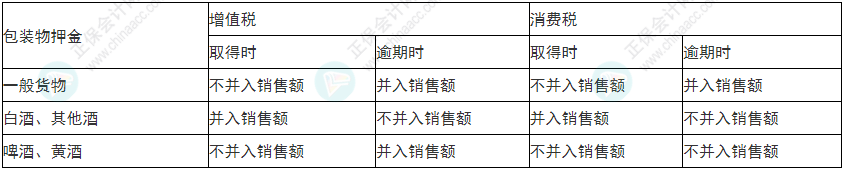 小心！2022年初級會計《經(jīng)濟(jì)法基礎(chǔ)》易錯易混考點13-16