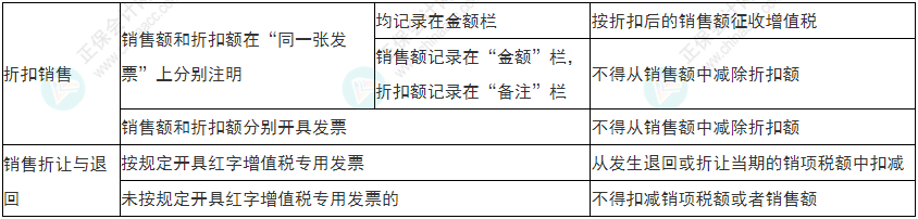 小心！2022年初級會計《經(jīng)濟(jì)法基礎(chǔ)》易錯易混考點13-16