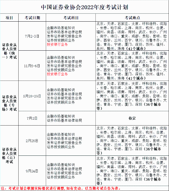 證券或?qū)⑹?2年唯一準(zhǔn)時(shí)考試的！