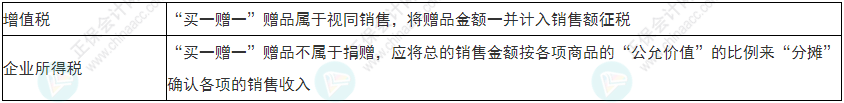 注意！2022年初級會計《經(jīng)濟法基礎(chǔ)》易錯易混考點17-20