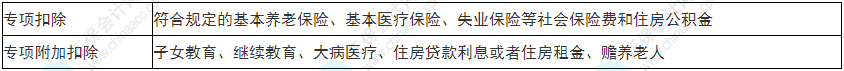 注意！2022年初級會計《經(jīng)濟法基礎(chǔ)》易錯易混考點17-20