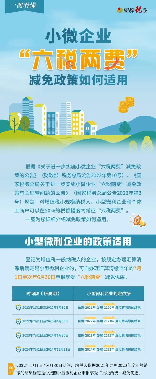 @小微企業(yè)：適用“六稅兩費(fèi)”減免的政策圖解來啦！