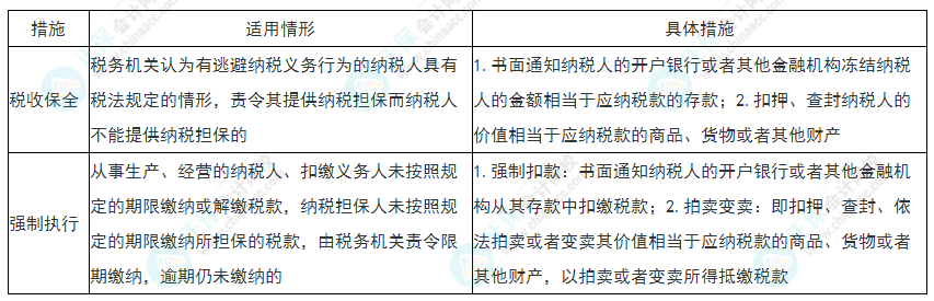 2022年初級(jí)會(huì)計(jì)《經(jīng)濟(jì)法基礎(chǔ)》必看考點(diǎn)：稅收保全和強(qiáng)制執(zhí)行措施