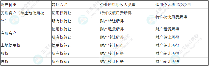 留神！2022年初級會計《經(jīng)濟法基礎(chǔ)》易錯易混考點21-24