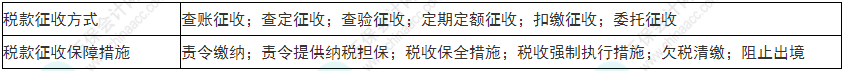 留神！2022年初級會計《經(jīng)濟法基礎(chǔ)》易錯易混考點21-24