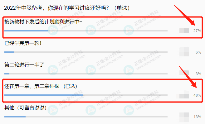 2022中級會計考生備考進度大數(shù)據(jù)揭秘！來看看你掉隊了嗎？