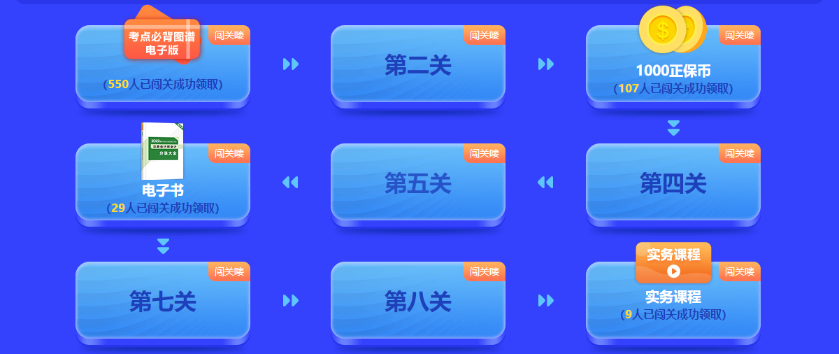 @所有注會(huì)考生：闖關(guān)賽十關(guān)通關(guān)試題大放送來啦！