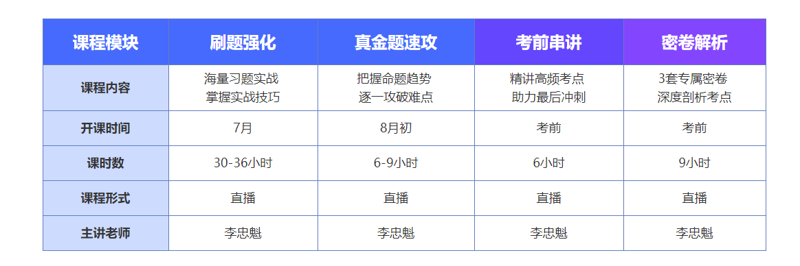 c位沖刺密卷班上線啦！限時優(yōu)惠 專享5折！