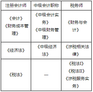 稅務(wù)師中級注會怎么搭配備考