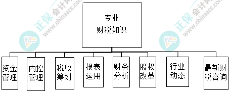 財(cái)務(wù)主管需具備的能力