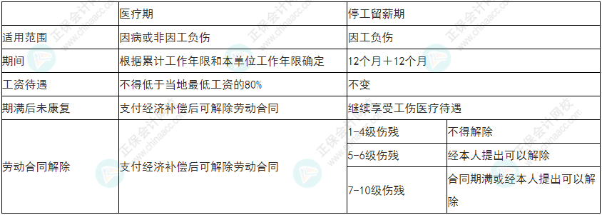 慎重！2022年初級(jí)會(huì)計(jì)《經(jīng)濟(jì)法基礎(chǔ)》易錯(cuò)易混考點(diǎn)25-28