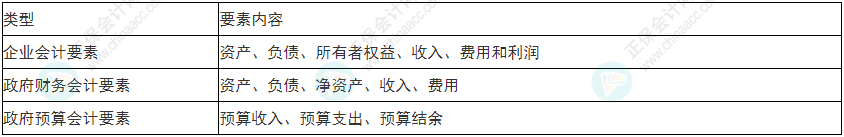 關(guān)注！2022年初級會(huì)計(jì)《初級會(huì)計(jì)實(shí)務(wù)》易錯(cuò)易混考點(diǎn)1~4