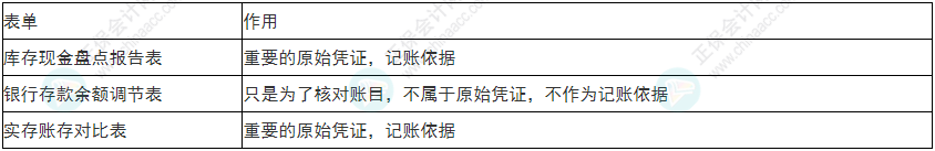  必看！2022年初級會計《初級會計實務(wù)》易錯易混考點5~8