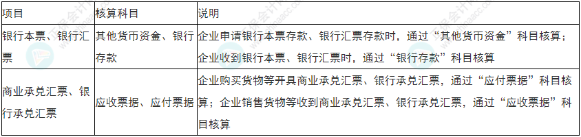  必看！2022年初級會計《初級會計實務(wù)》易錯易混考點5~8