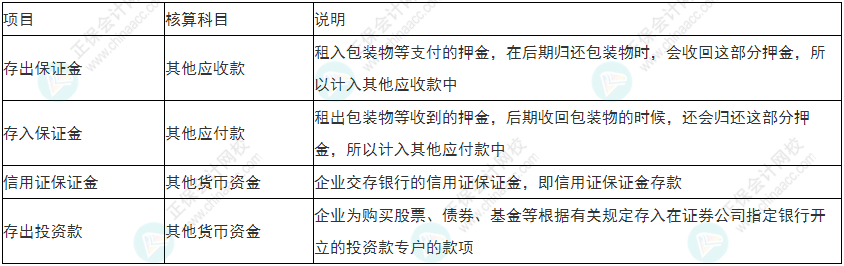  必看！2022年初級會計《初級會計實務(wù)》易錯易混考點5~8