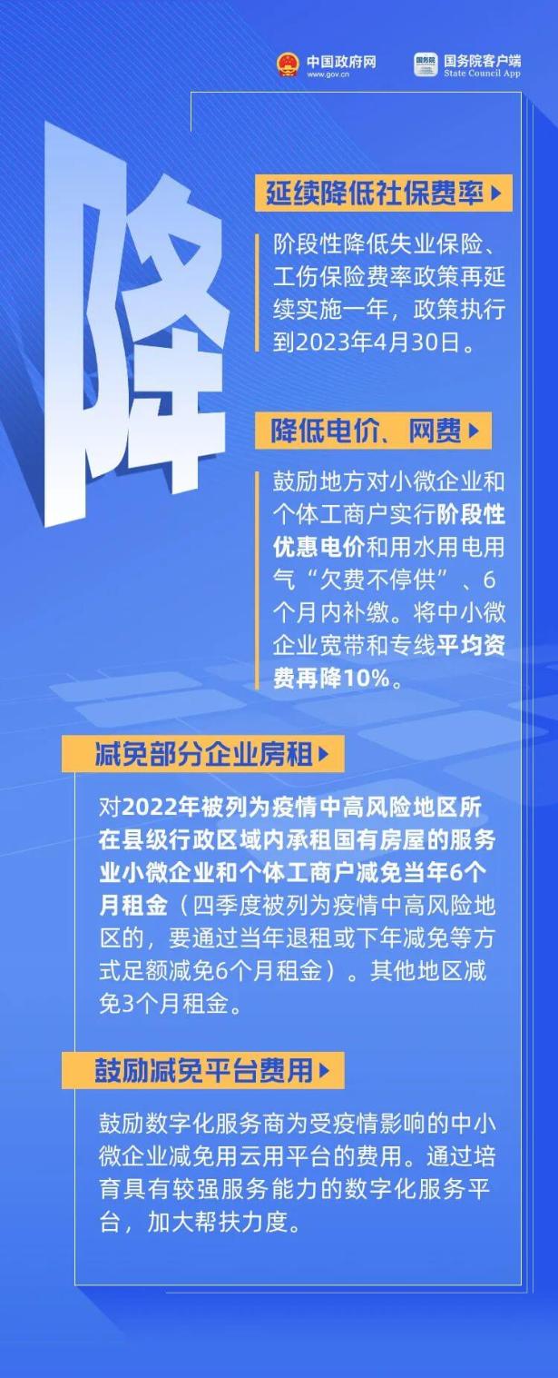 哪些費用可以減免？哪些補助可以申請？