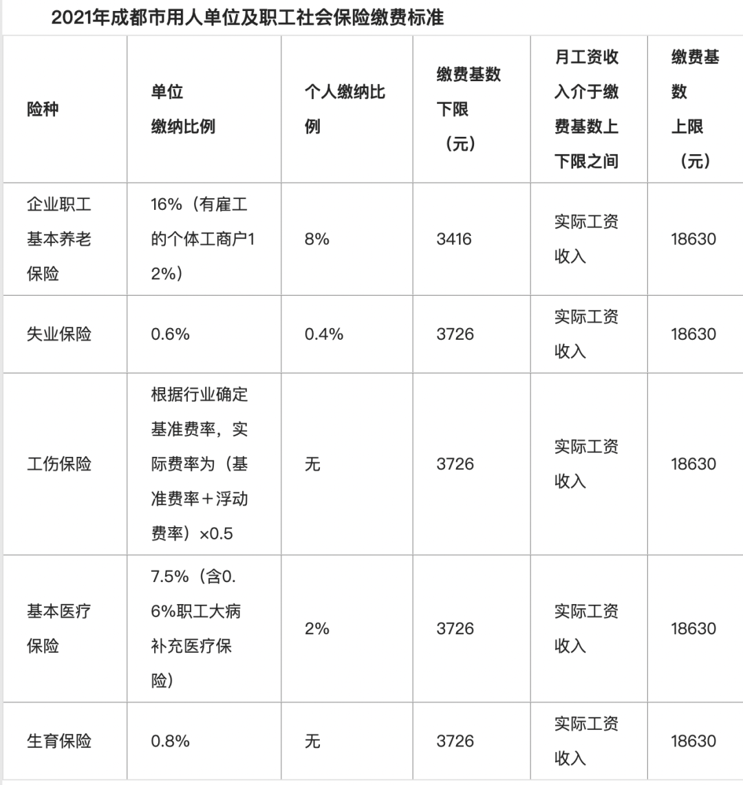 工資與社保不一致合法嗎？馬上來(lái)看